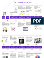 Teoria Atomica Linea Del Tiempo.