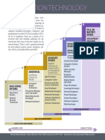 Information Technology Computer Science Stackable