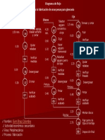 Diagrama de Flujo Del Proceso