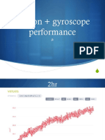 Photon + Gyroscope Performance