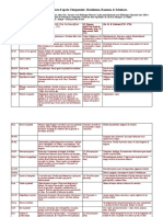 affect des tonalités.pdf