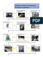 Diagrama de Equipos