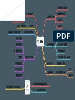 Mapa de Platon