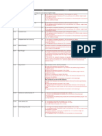 API 1104 Defects Acceptance RT PDF