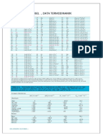 Tabel termodll.pdf