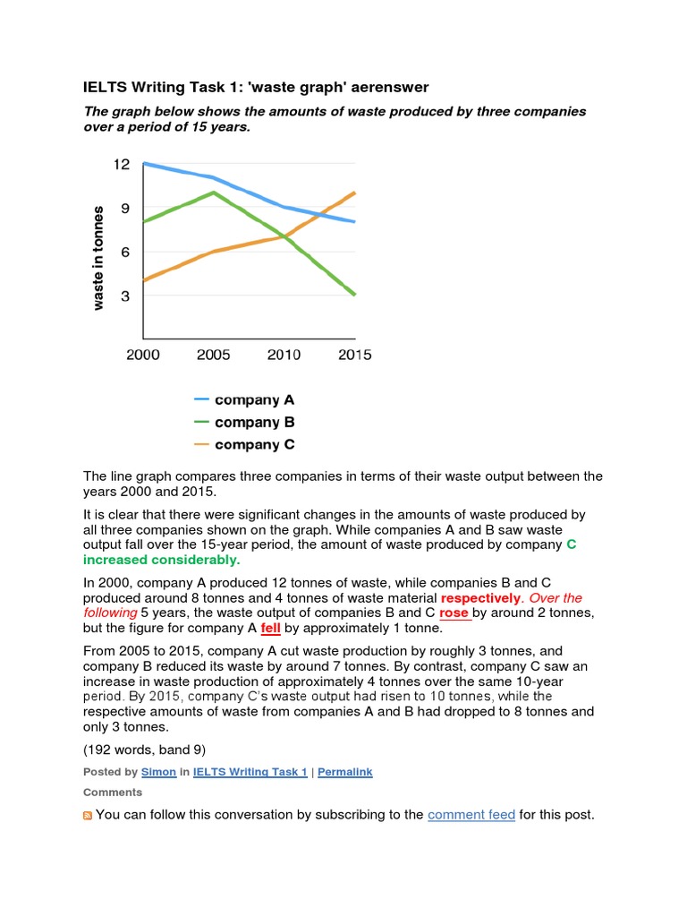 IELTS Writing Task 1 'Waste Graph' Aerenswer PDF Food And Drink