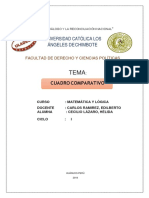 Cuadro Comparativo