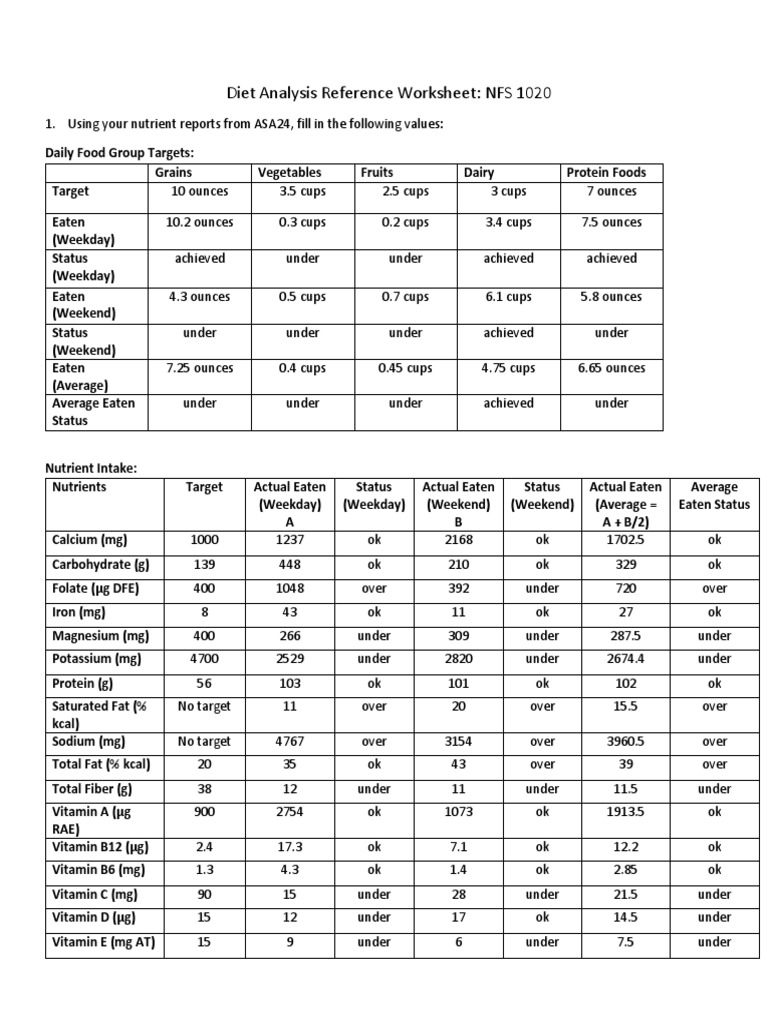 Diet Analysis Reference Worksheet 10202 3 PDF Calorie Nutrients