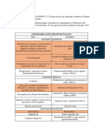 Enfermedades profesionales: comparación entre Perú y Colombia