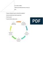 Procedimiento para Un Sistema