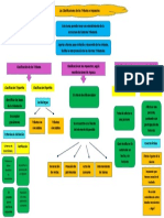 Mapa de Derecho