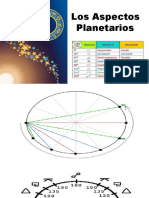 Aspectos Planetarios