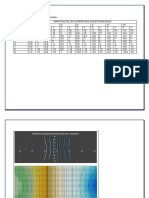 Trabajo de Informe de Superficies Equipotenciales