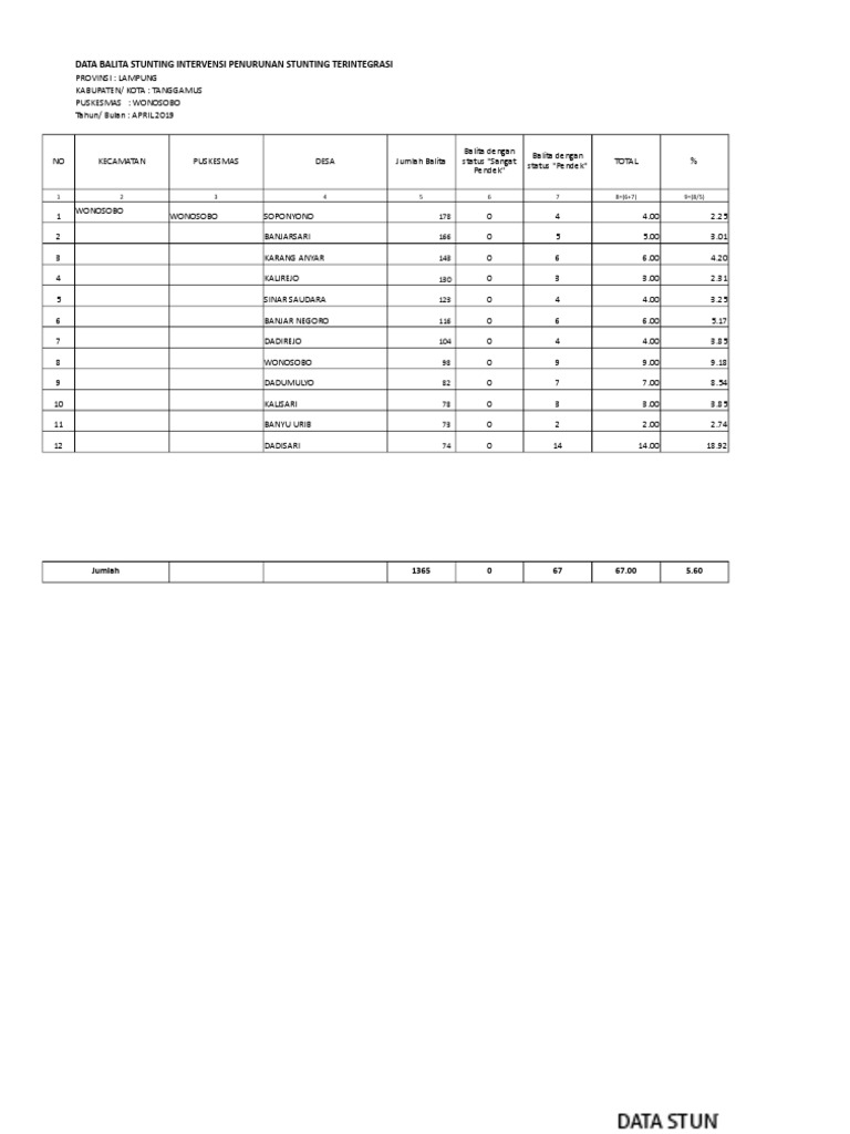 Data Balita Stunting Intervensi Penurunan Stunting Terintegrasi | PDF