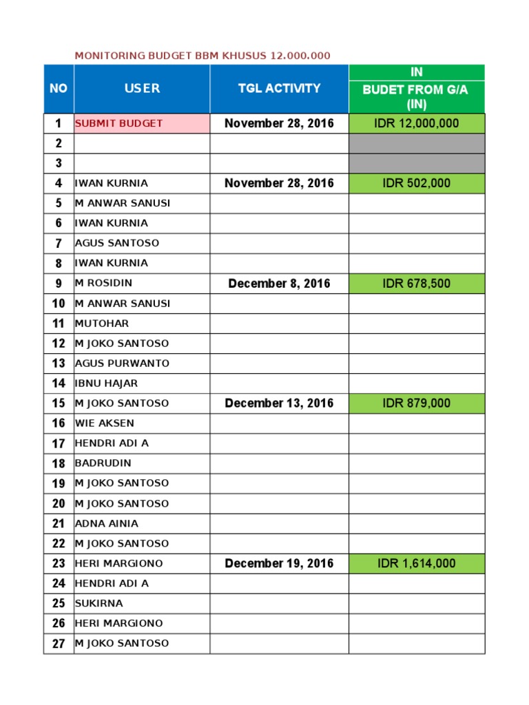 BBM Update | PDF