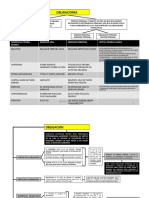 14-Obligaciones-1-Esquema.pdf