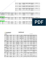 Daftar Alat B7 Oktober 2018