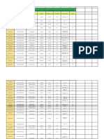 Data Collection of Daily Expenses by 5 People Given Below