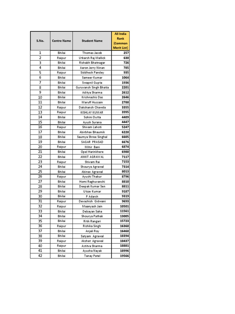 Jee Result 1