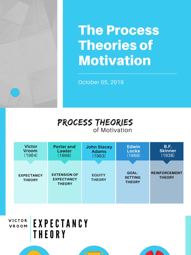 Process Theories of Motivation Explained | PDF | Experimental ...