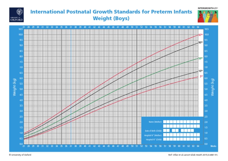 BW Preterm Chart Boys PDF Human Reproduction Women's Health