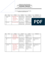 Evaluasi Penerapan Pelatihan Tms