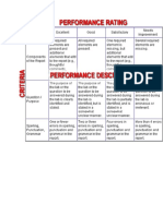 Rubrics for Performance