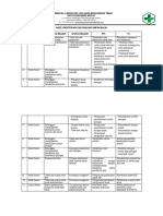 Hasil Id&Analisis