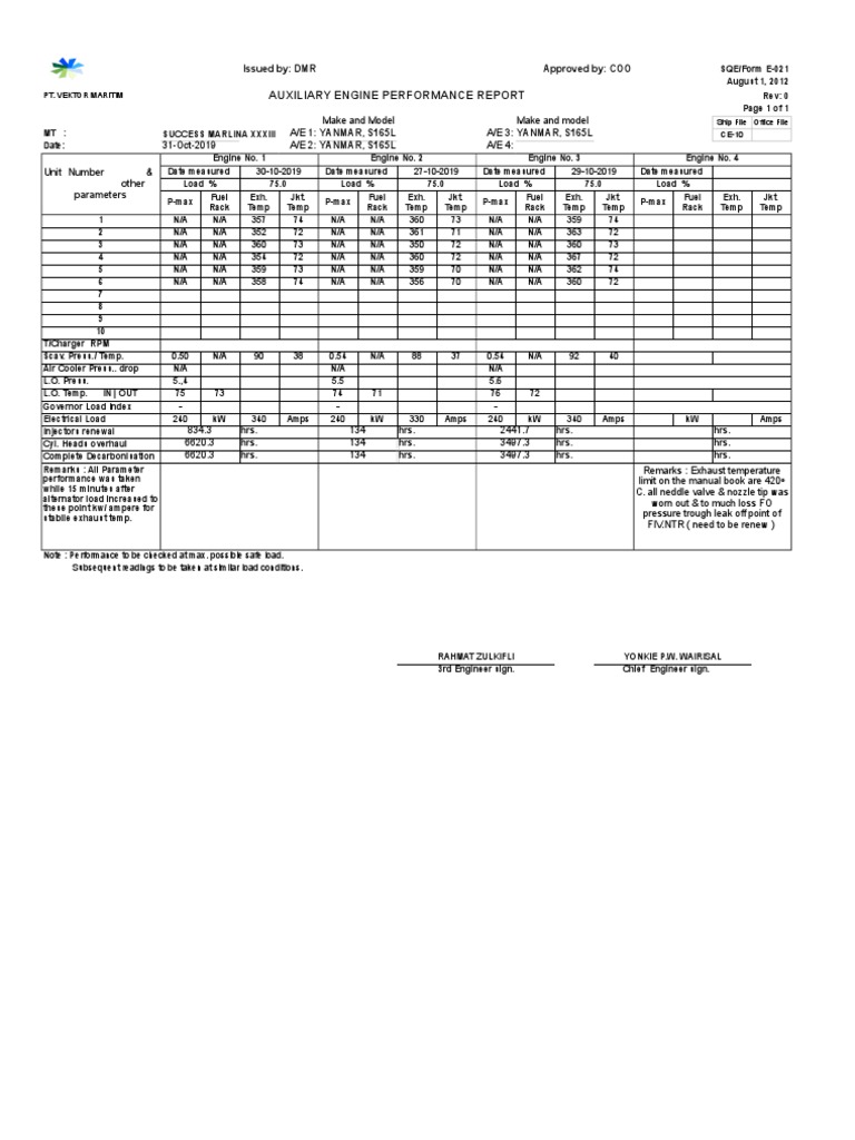 E-021 Auxiliary Engine Performance.04 | PDF | Engine Technology ...