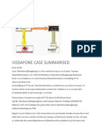 Vodafone Case Summary