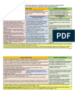 0K Cuadro Modelos Administrativos