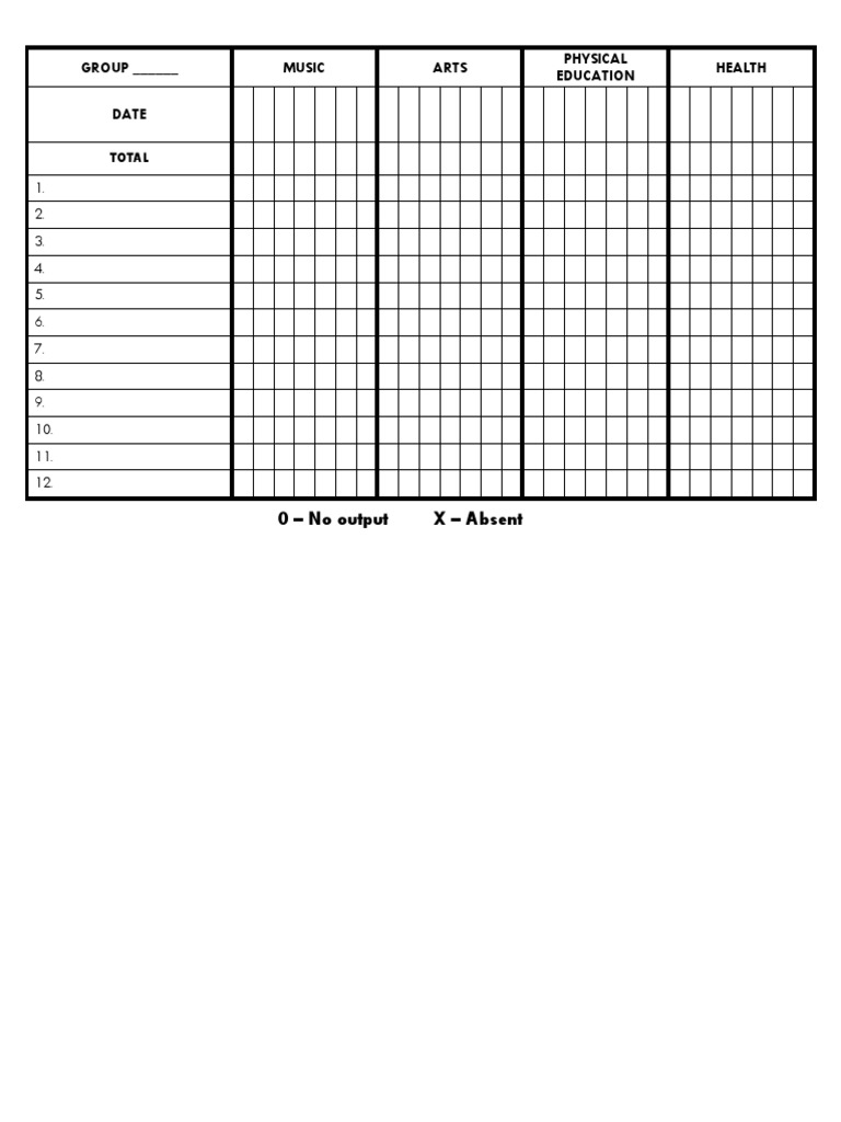 MAPEH Group | PDF