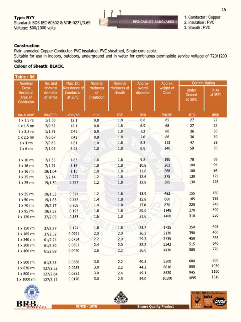 Brb Cable Size Chart