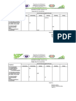 Competencies: Post Test Items by Cognitive Processes