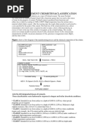 Portland Cement Chemistry