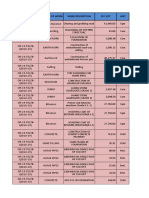 Project Report BOKADAGUDA Site