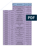 Estimated Quantities and Works for Road Construction Project