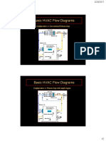 Basic HVAC Flow Diagrams: Configuration-1: Conventional Primary Loop