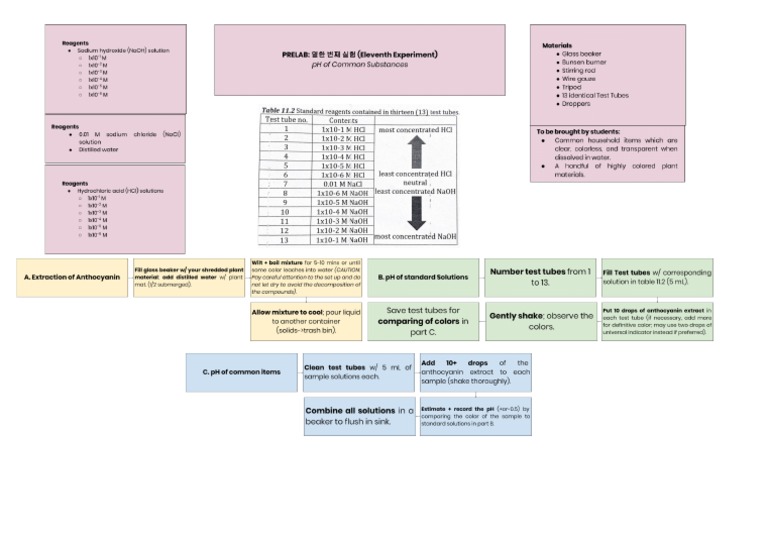 Chem Prelab 11 | PDF