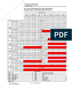 Ujian dan Tugas Pengawas Semester Ganjil 2019/2020