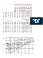 compressibility chart & comp liq table.docx