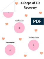 4 Stages of ED Recovery