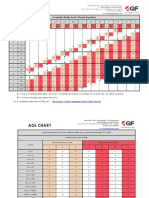 AQLChart 2 PDF