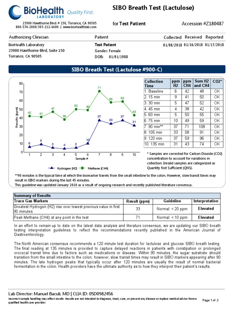 SIBO Breath Test (Lactulose 900C) Z180487 For Accession PDF