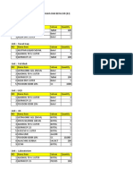 Daftar Pengguna B3