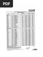 CEAT Price List 1