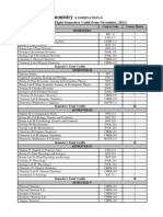 BS Chemistry Combination-I Scheme of Studies