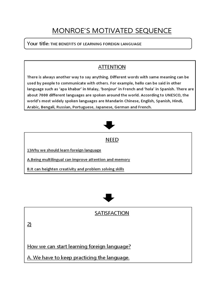 Monroe S Motivated Sequence Your Title Pdf