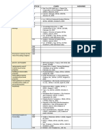 Property Articles and Cases Based On Syllabus