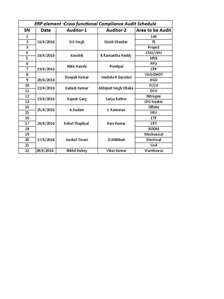 Cross-Functional Audit Schedule 2016 | PDF